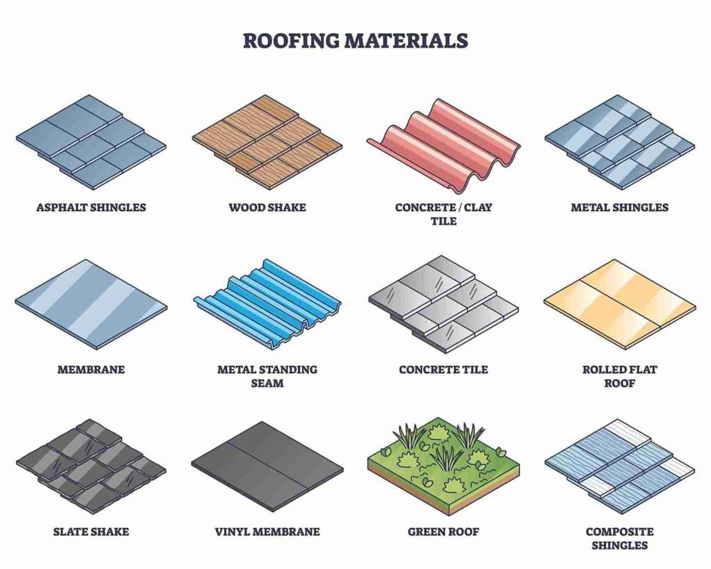 roofing materials